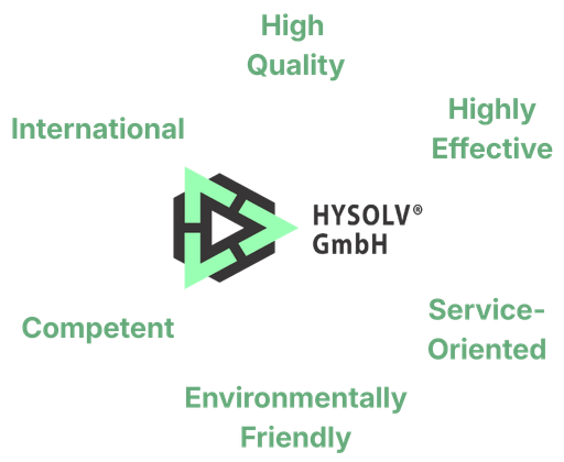 Hysolv values graphic for farm disinfectants
